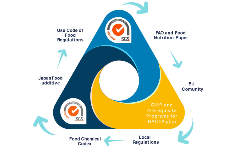 Certifications – Gelymar